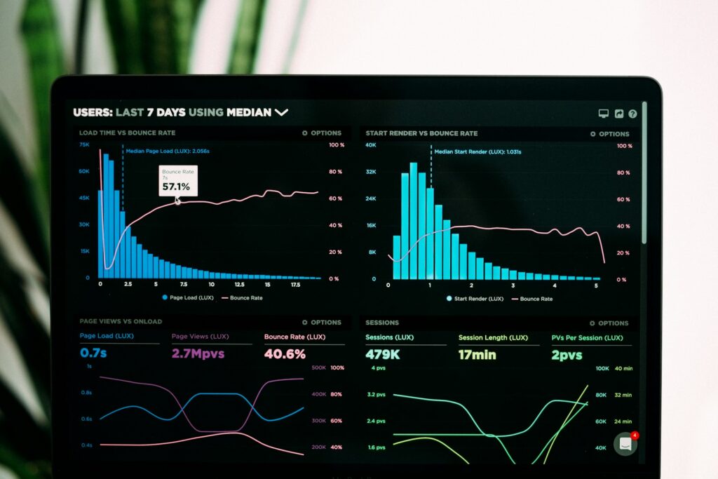 Market Analysis